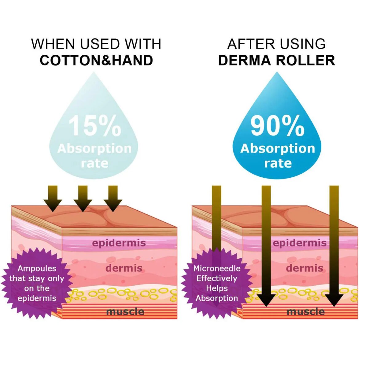 Derma Face Roller Medical Dermaroller Beauty Skincare onemall (5) - Onemall.lk